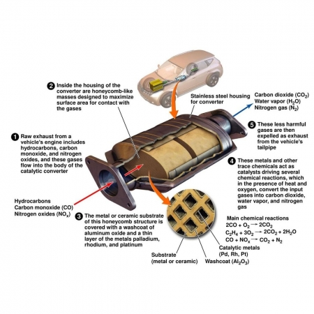 Catalytic Converter Prius